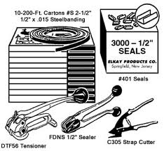 Banding tool kit 1/2